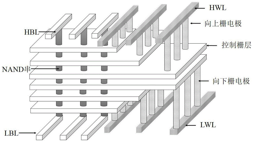 非易失性三维半导体存储器的双向栅电极及其制备方法与流程