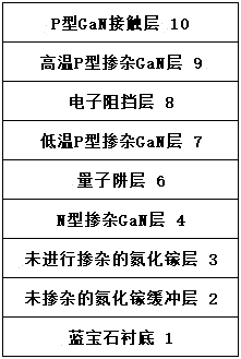 一种新型GaN基LED外延层结构及其制备方法与流程