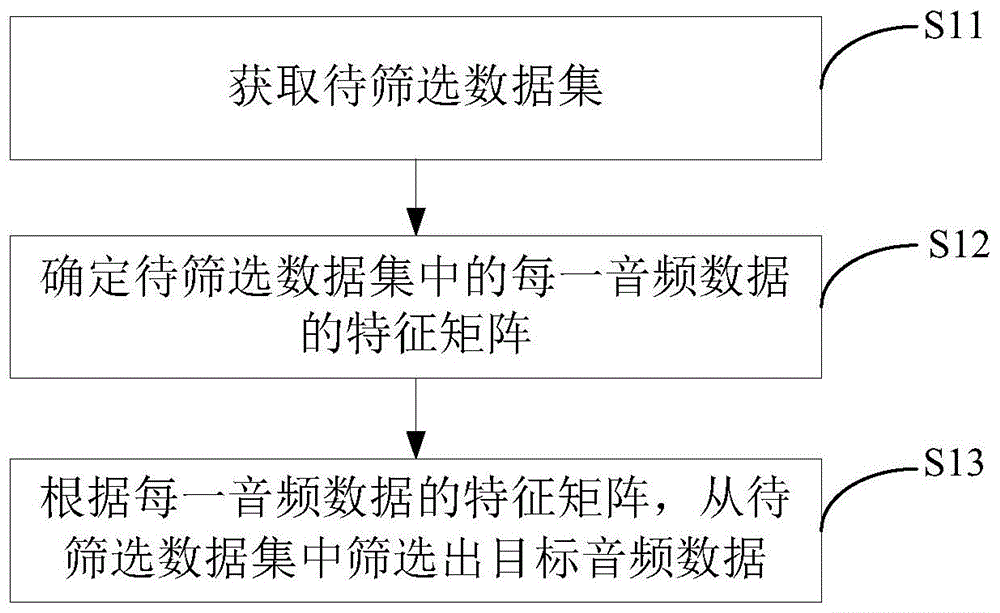 一种数据筛选方法、装置及电子设备与流程