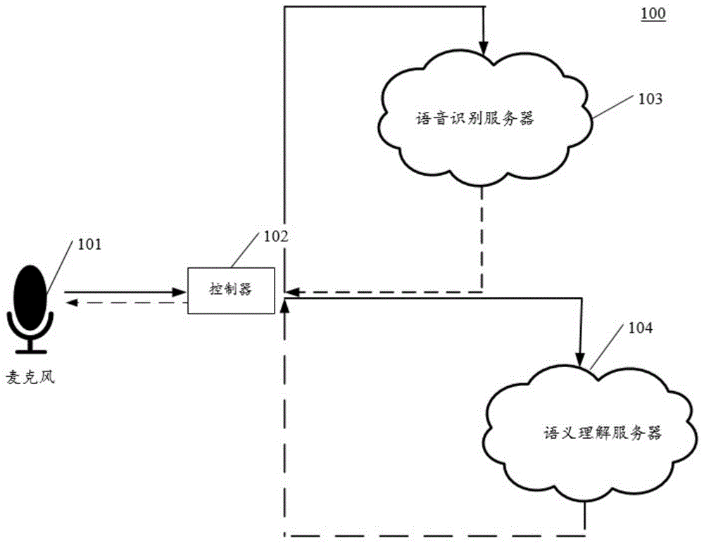 用于识别语音的方法和装置与流程