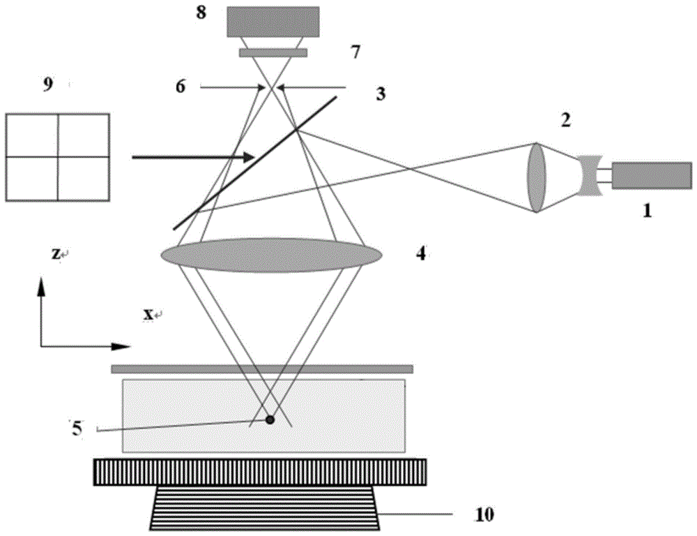 利用共聚焦激光扫描显微系统对微纳米级介质波导或台阶型结构侧壁角的无损测量方法与流程