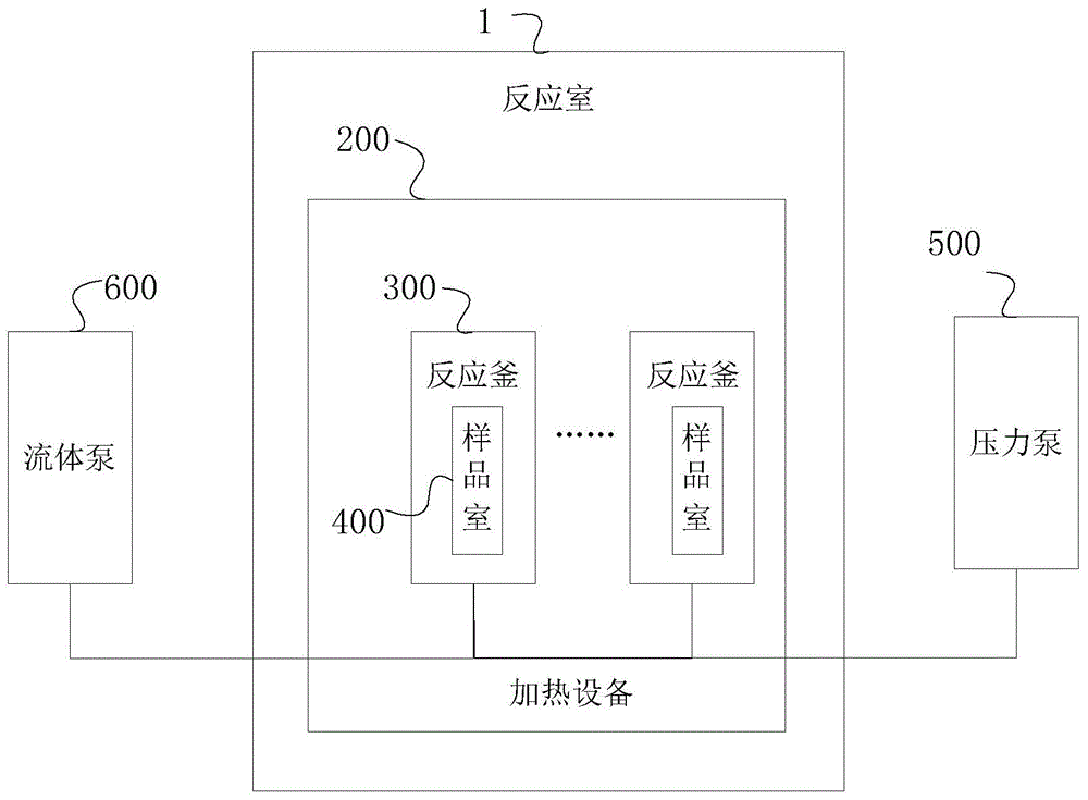 一种成岩演化的模拟系统的制作方法