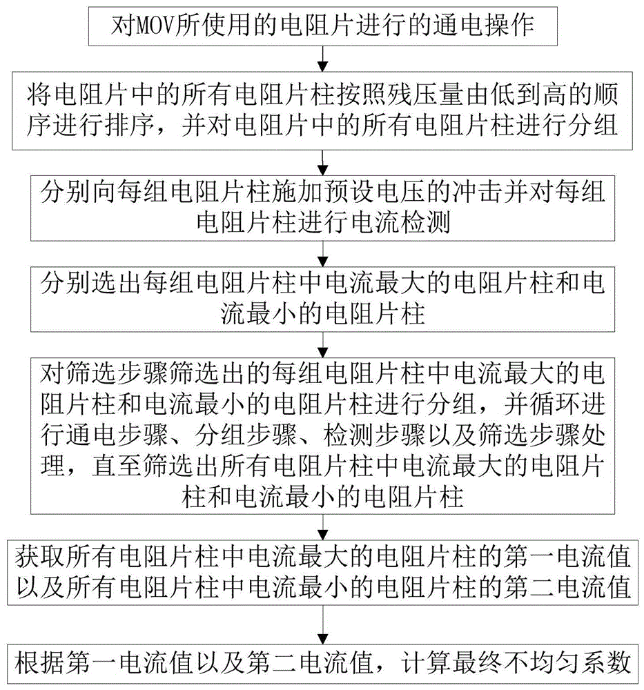 一种MOV电流分布检测方法、装置以及存储介质与流程