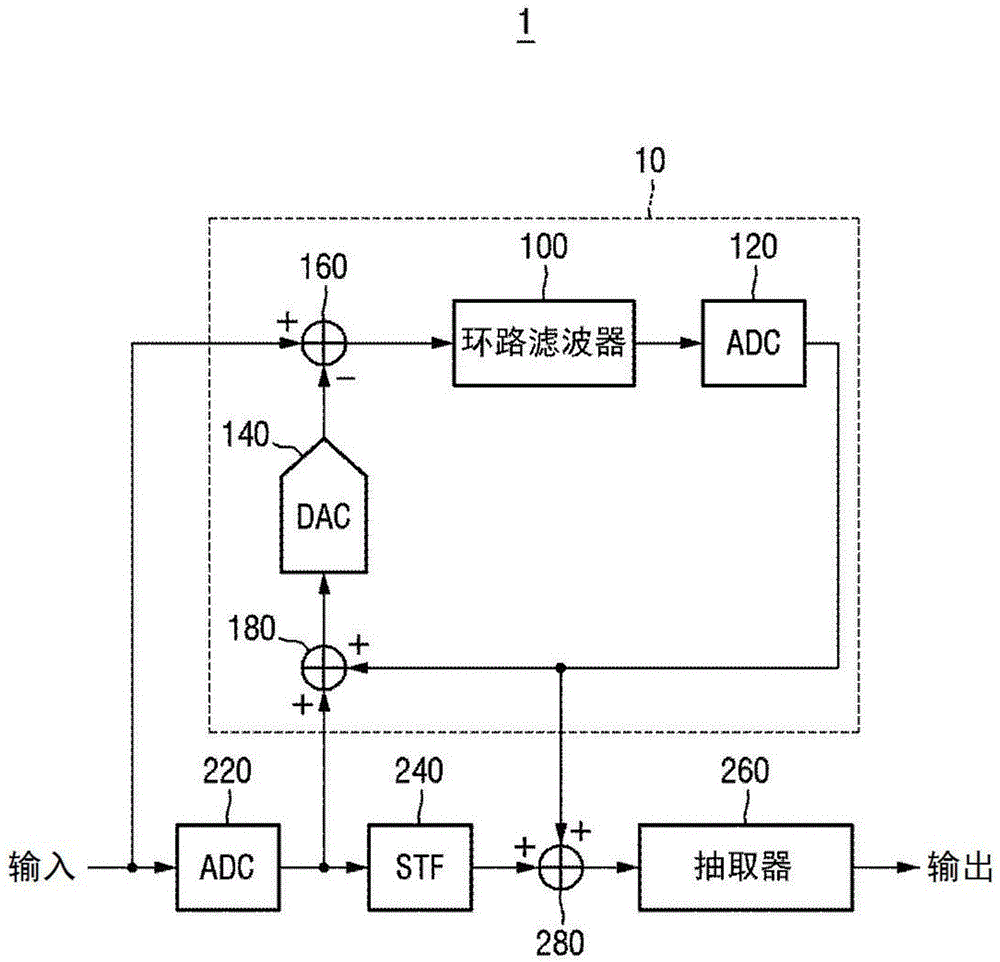 半导体器件及其操作方法与流程