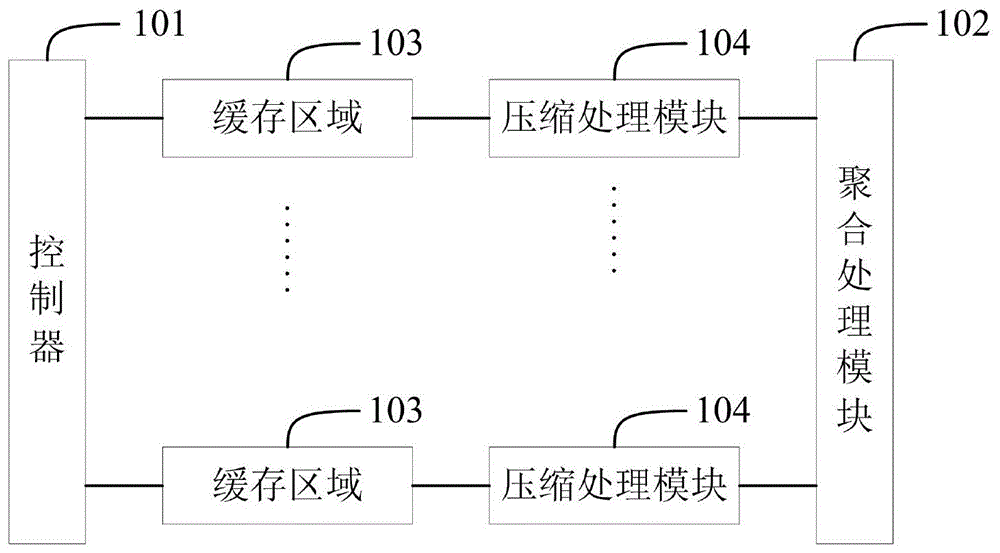 一种FPGA及其压缩数据的方法、加速卡与流程