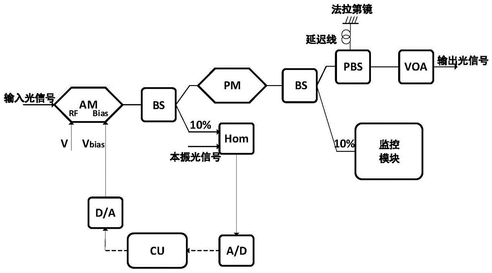 CVQKD系统中调制噪声抑制的方法、系统及存储介质与流程