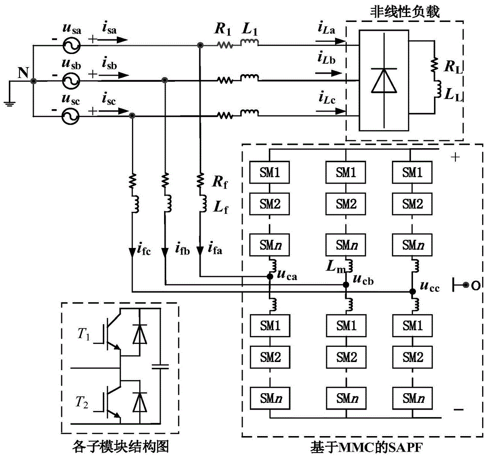 一种基于电网电压不平衡条件下MMC-SAPF的无源控制方法与流程