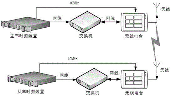 多组网模式的时频装置的制作方法