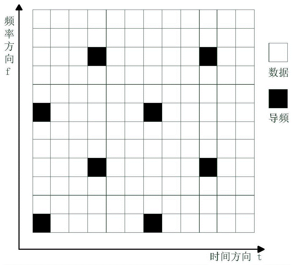 一种基于导频信号的信噪比估计方法与流程