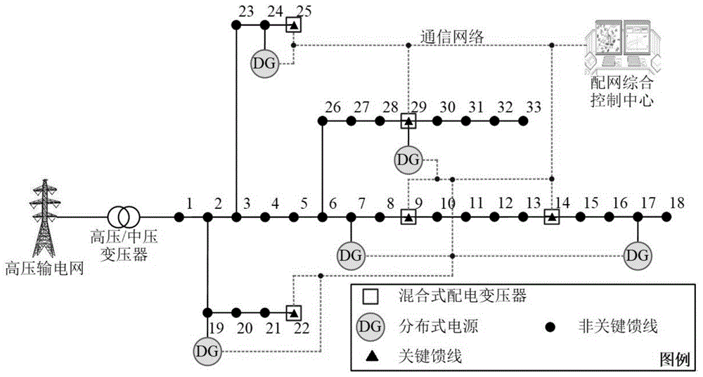 一种基于混合式配电变压器的主动配电网及其控制方法与流程