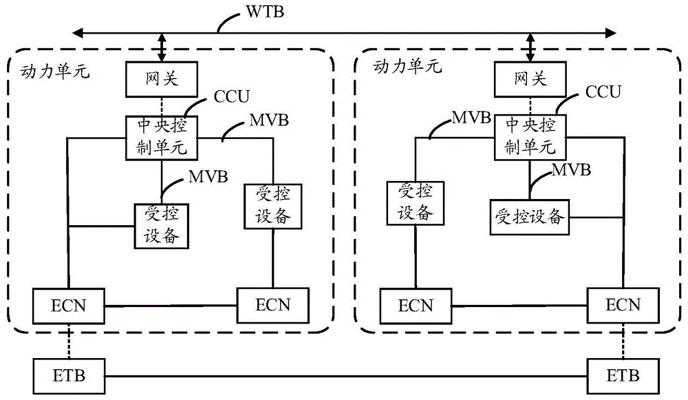 一种列车网络控制系统、方法和装置、以及列车与流程