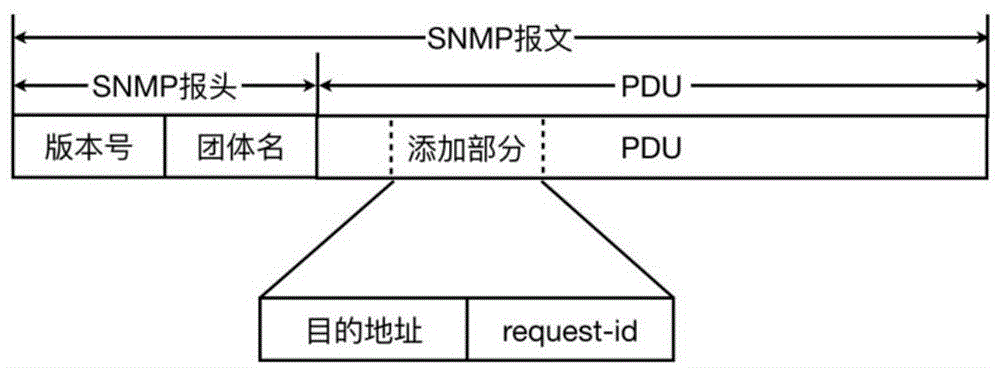 一种应用SNMP协议进行NAT穿越管理内网设备的方法与流程