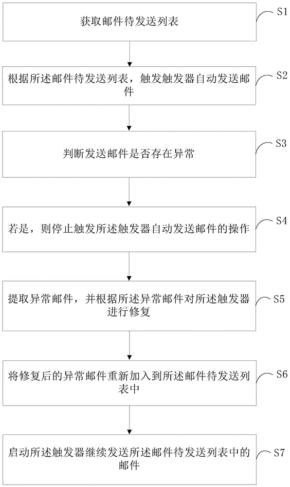 信息处理方法、装置、计算机装置及计算机可读存储介质与流程