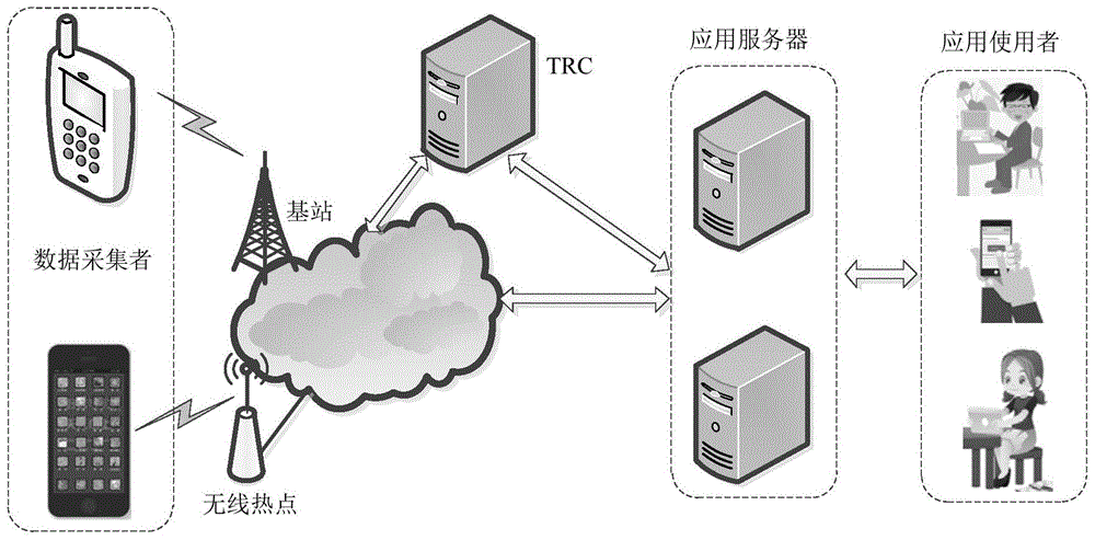 具备匿名奖励分发和身份隐私保护的移动设备认证方法与流程