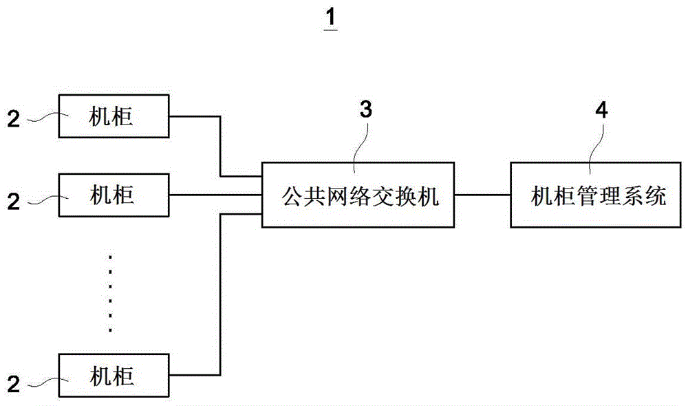 智能机柜及其网络协议地址管理方法与流程