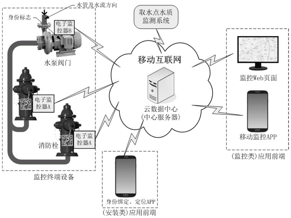 一种网络化综合智能监控系统及其功能实现方法与流程