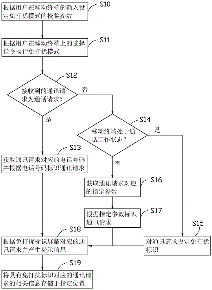 免打扰设置方法、装置、电子设备及计算机可读存储介质与流程