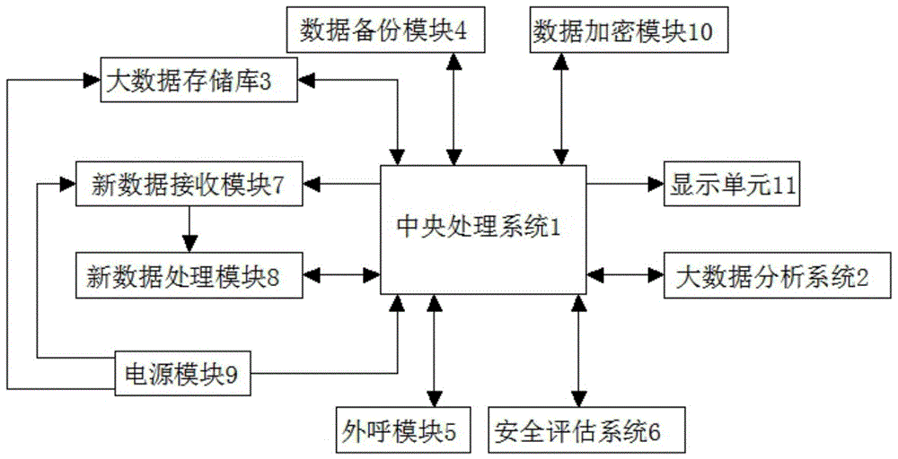 一种基于大数据分析的智能外呼系统的制作方法