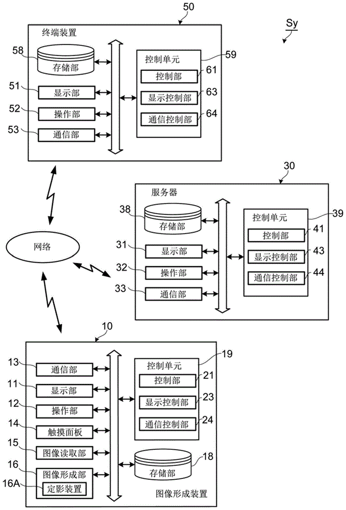 图像形成系统以及图像形成装置的控制方法与流程