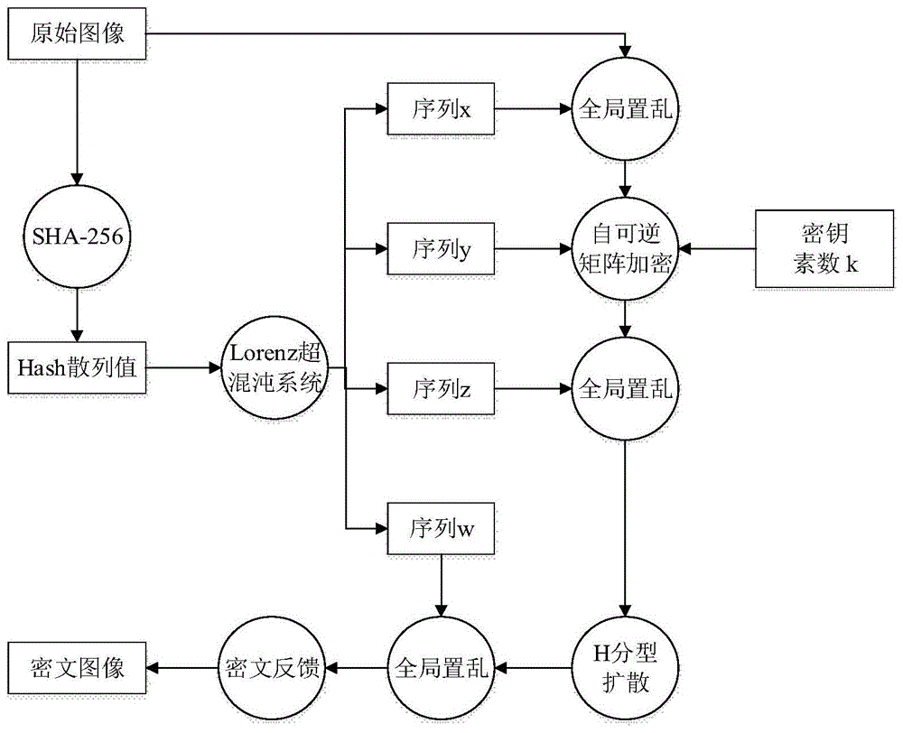 基于H分形结构和动态自可逆矩阵的图像加密方法与流程