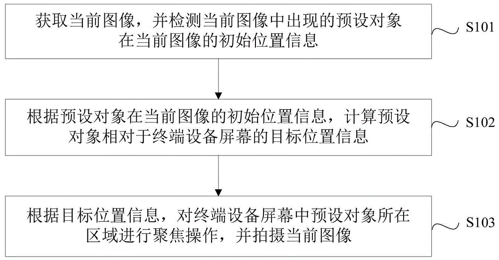 一种视频拍摄方法、装置、电子设备及存储介质与流程