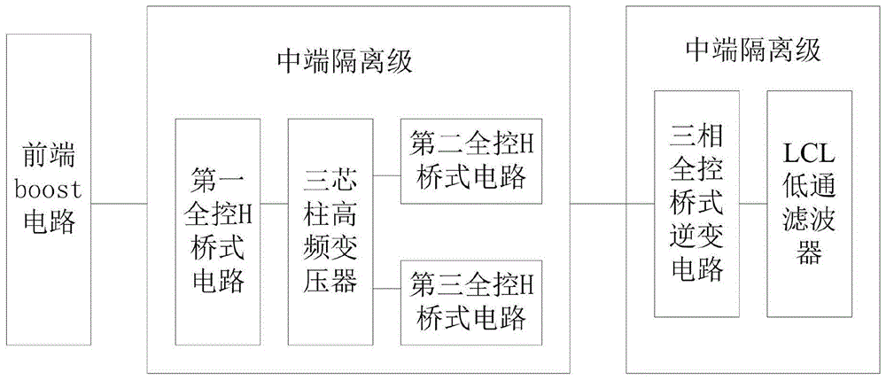 一种基于电力电子变压器的光伏逆变器拓扑结构的制作方法