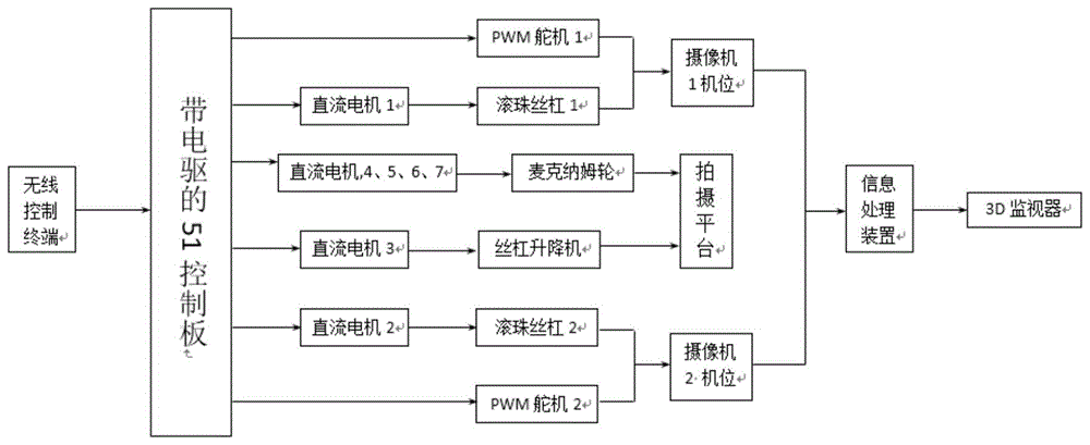 一种用于3D电影拍摄的基于3D拍摄平台的控制系统的制作方法