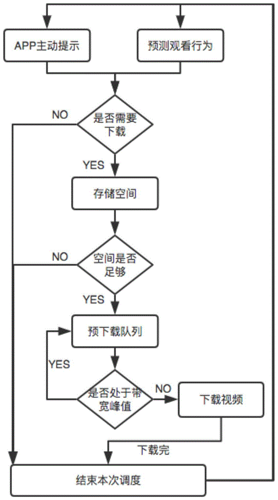 一种视频播放方法及系统与流程