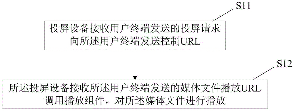 一种可信投屏方法及系统与流程