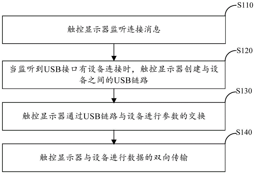 一种双向互动方法及系统与流程