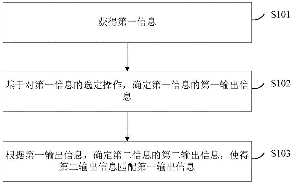 信息控制方法及电子设备与流程