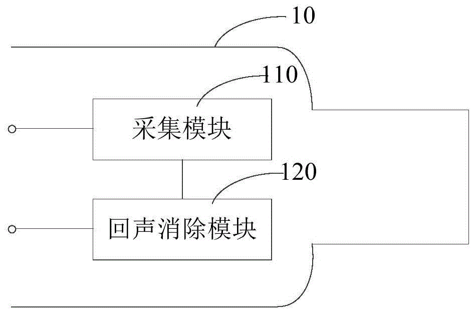 耳机和回声消除方法与流程