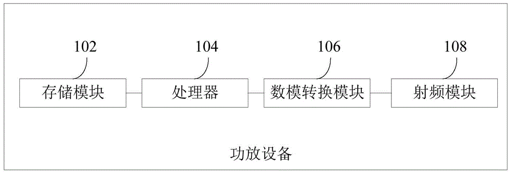 功放设备和功放设备的老化方法与流程