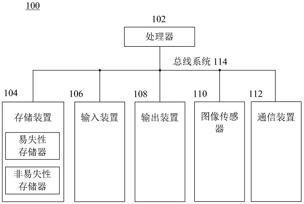 数据传输方法、装置、系统和存储介质与流程