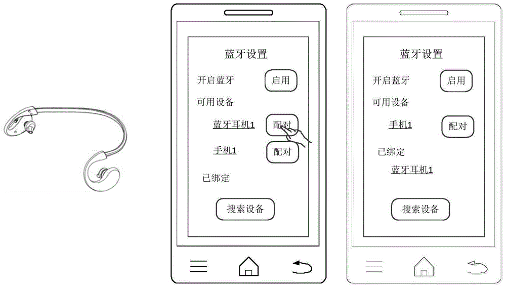 蓝牙耳机切换方法、蓝牙耳机及终端与流程