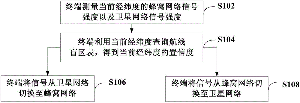 网络切换方法、装置、终端以及计算机可读存储介质与流程