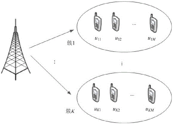 单天线下行NOMA系统中的功率分配方法与流程
