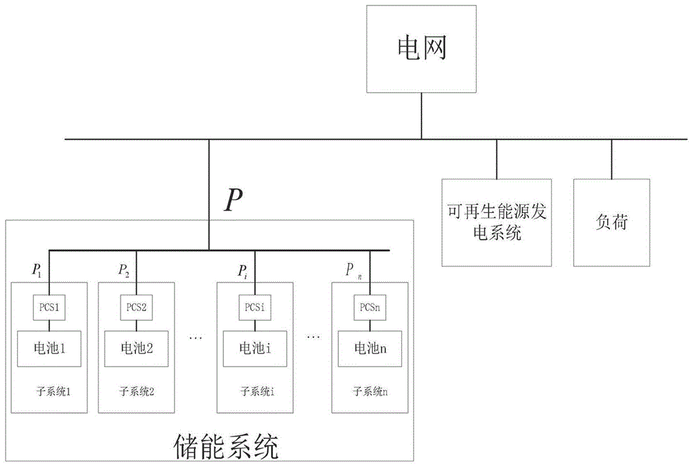 一种基于可用容量的储能系统功率分配优化方法与流程