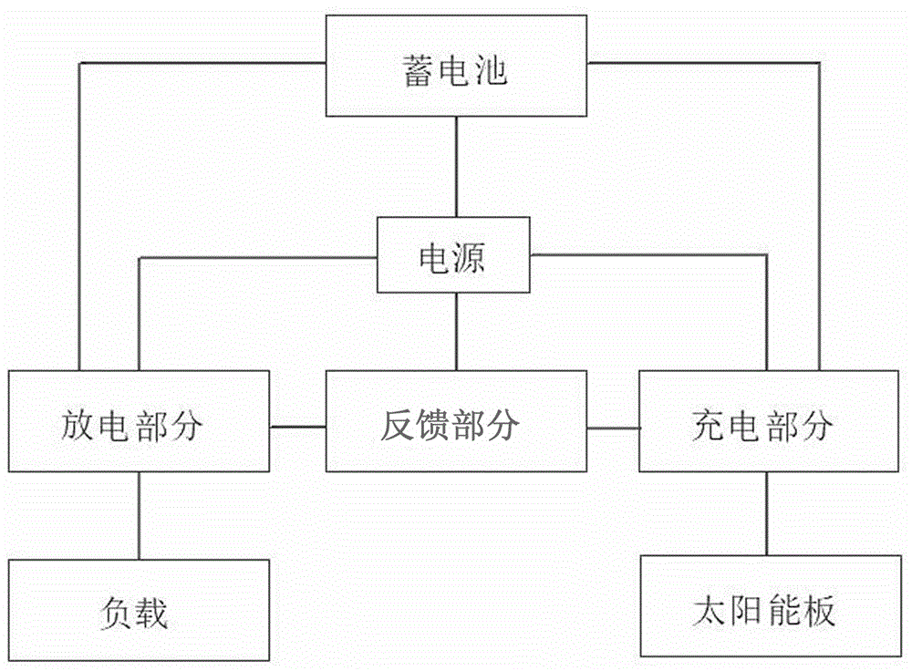 一种太阳能电池板电路的制作方法