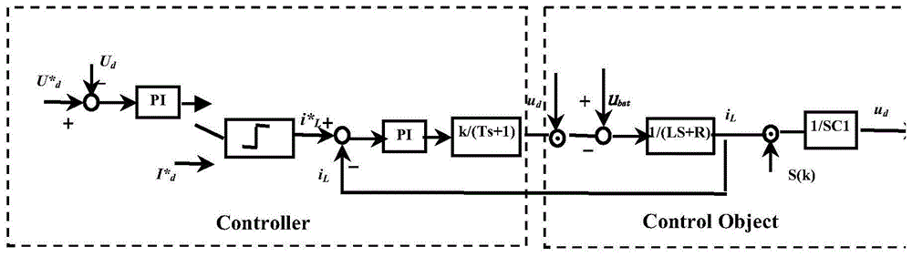 一种DCTODC电池放电控制系统设计模块的制作方法