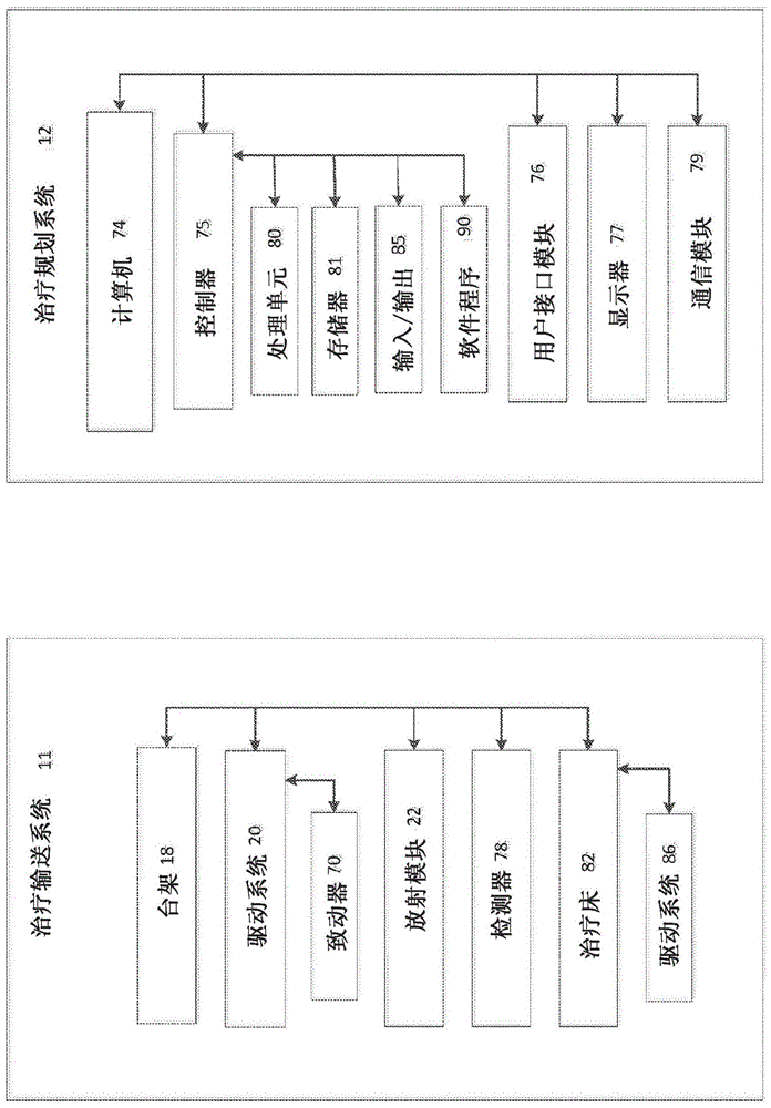 用于选择放射疗法治疗方案的系统和方法与流程