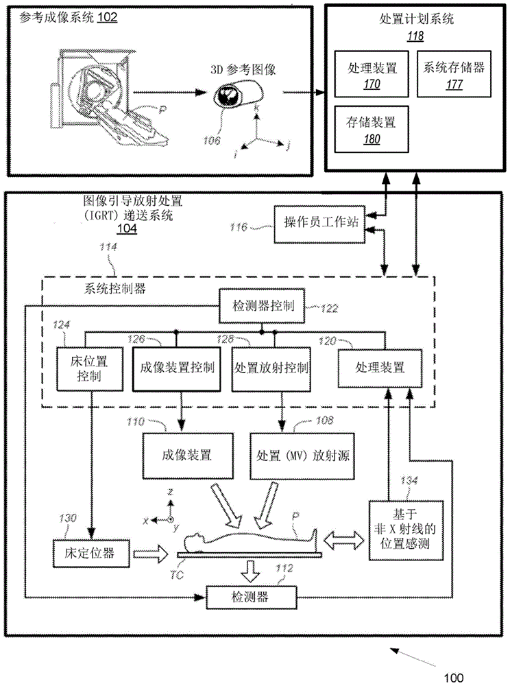 旋转成像和跟踪系统中的在线角度选择的制作方法