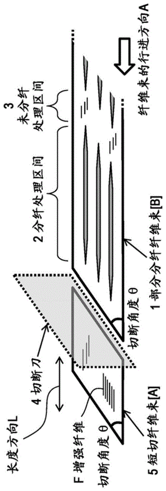 无序毡及其制造方法以及使用其的纤维增强树脂成型材料与流程