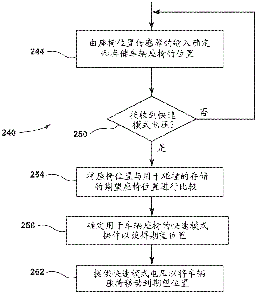 预撞击座椅致动器系统和方法与流程