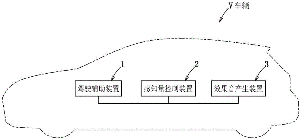 驾驶辅助装置的制作方法