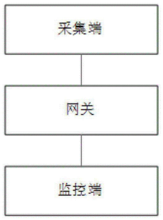 配电网终端在线监控系统及方法与流程