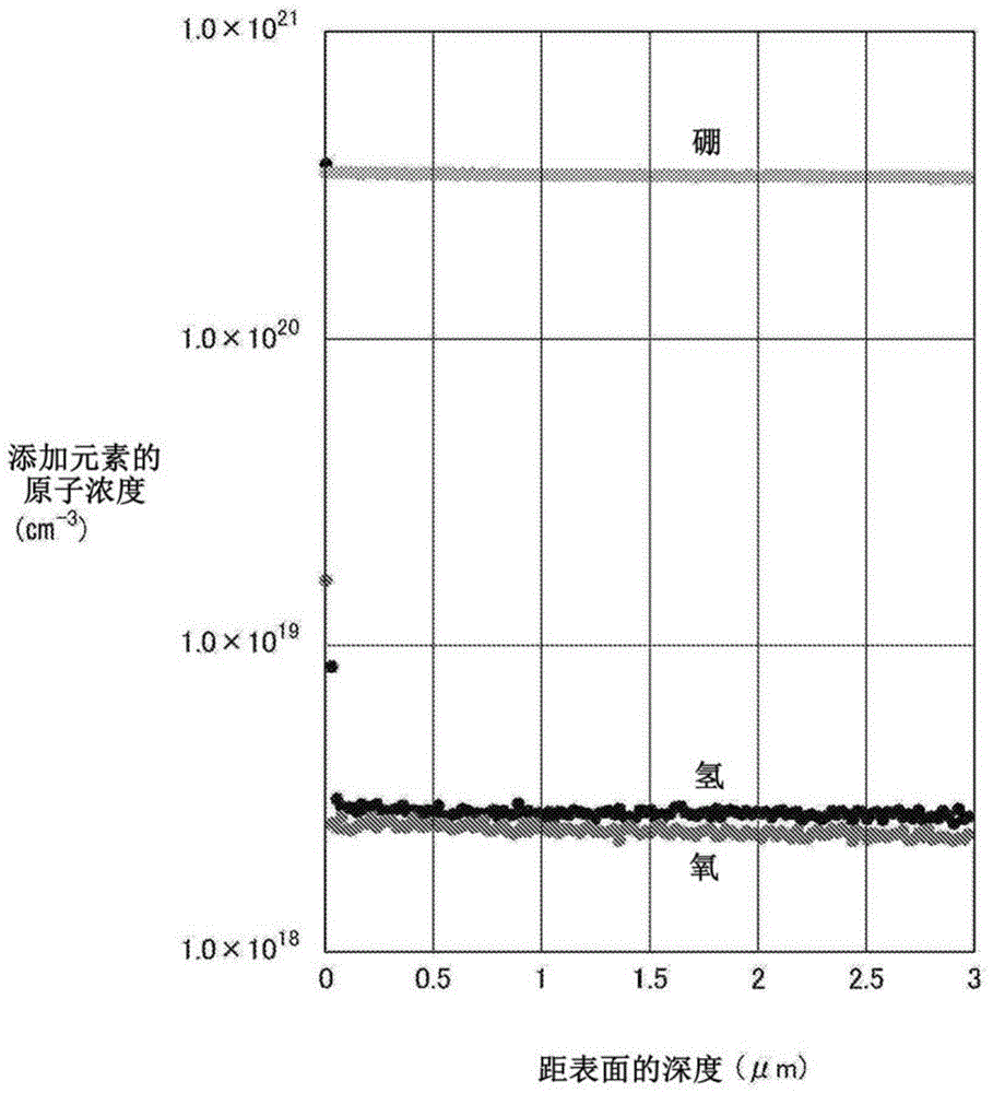 多晶金刚石及其制法、划线工具、划线轮、修整器、旋转工具、拉丝模具、切削工具、电极及使用多晶金刚石的加工方法与流程