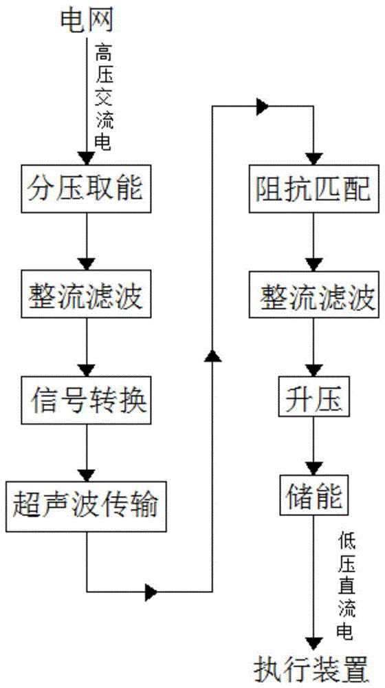 一种电网隔离取电方法及电路与流程