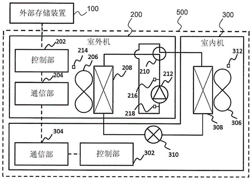 空调装置的制作方法