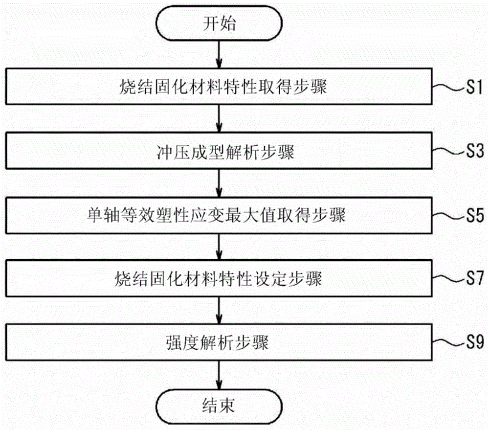 烧结处理成型品的强度推断方法与流程